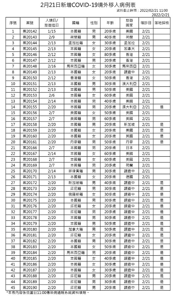 （圖／衛福部疾管署）