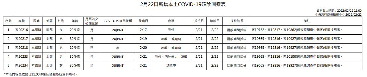 （圖／衛福部疾管署）