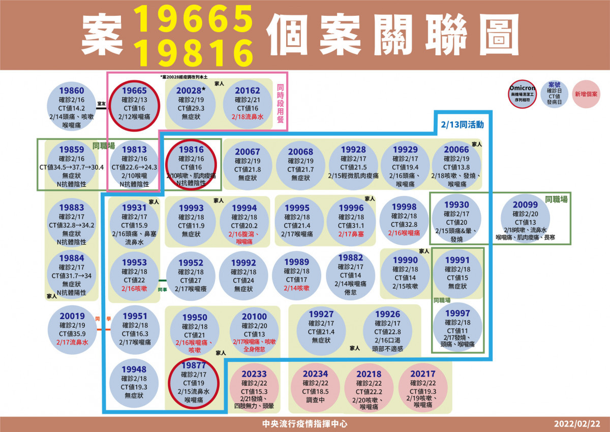 （圖／衛福部疾管署Facebook）