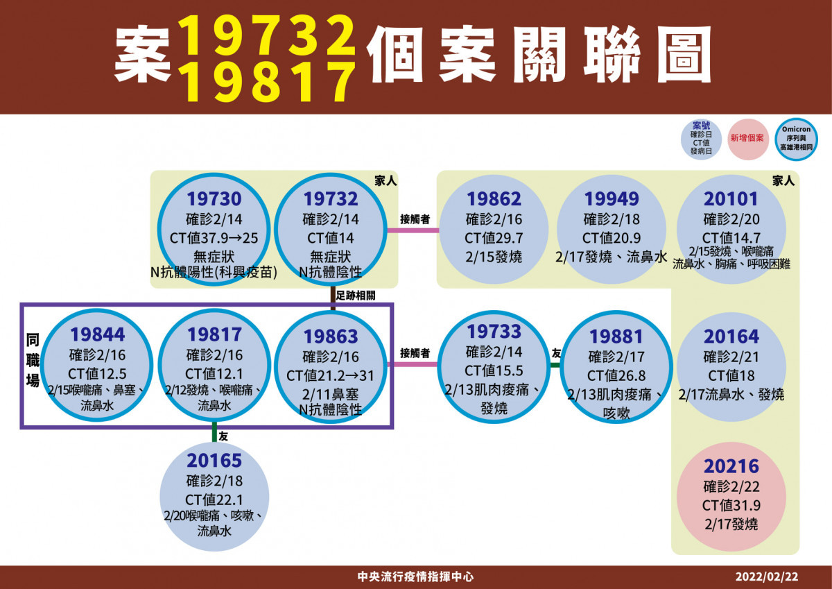 （圖／衛福部疾管署Facebook）