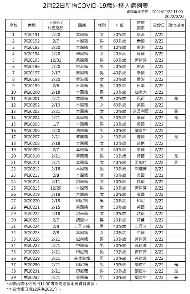 （圖／衛福部疾管署）