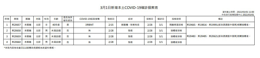 （圖／衛福部疾管署）