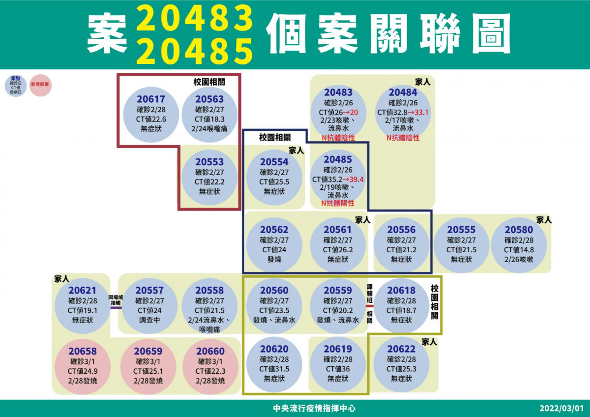 （圖／衛福部疾管署Facebook）