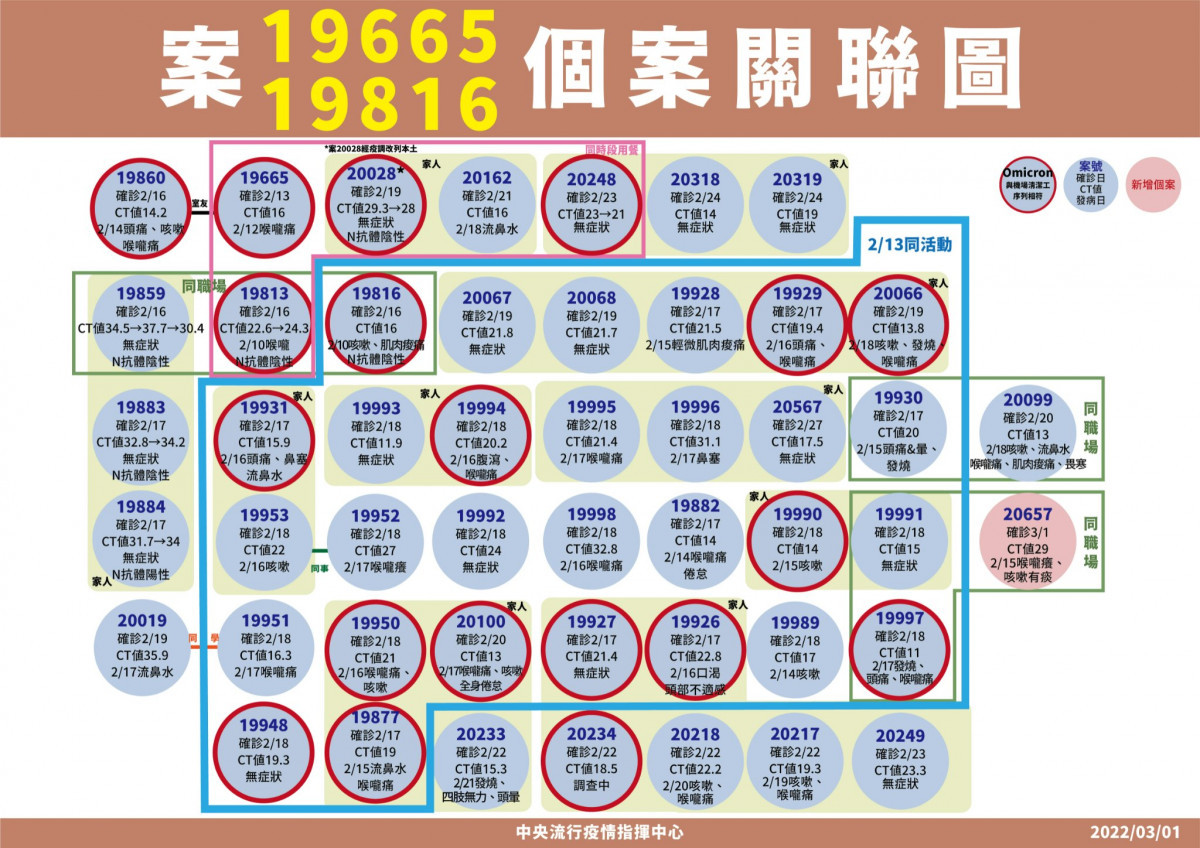 （圖／衛福部疾管署Facebook）