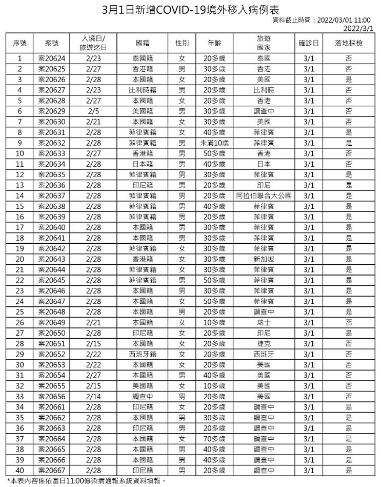 （圖／衛福部疾管署）