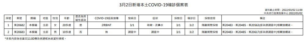 （圖／衛福部疾管署）