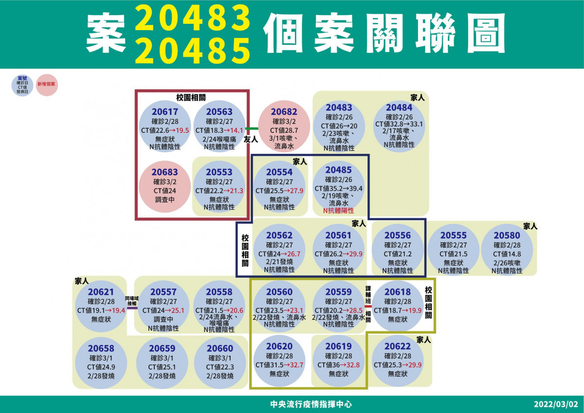 （圖／衛福部疾管署Facebook）