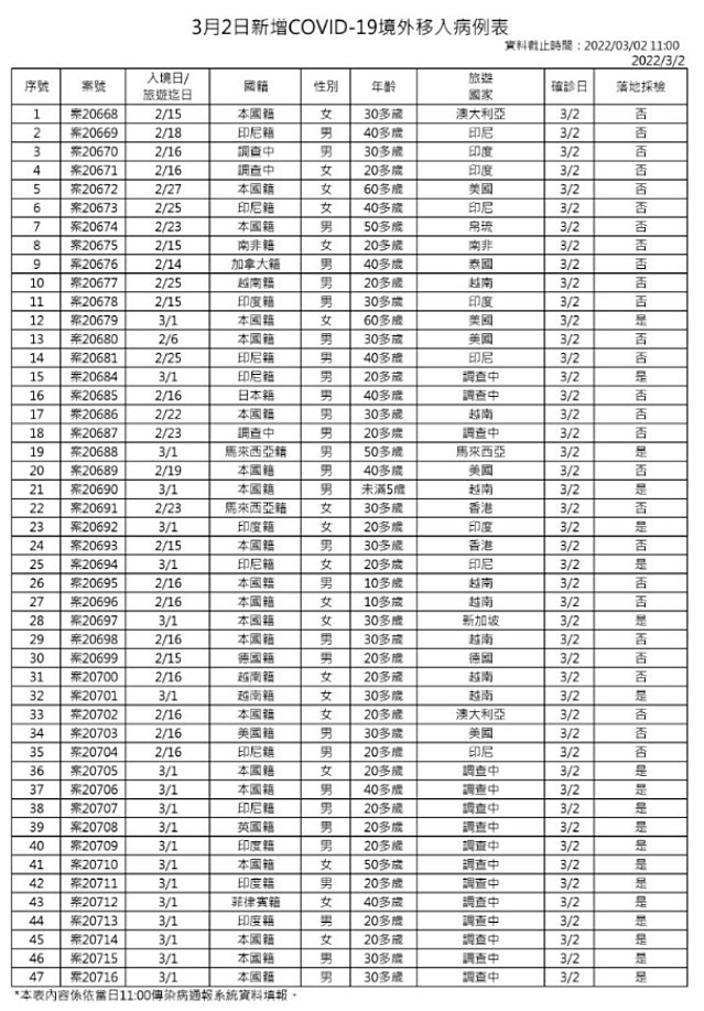 （圖／衛福部疾管署）