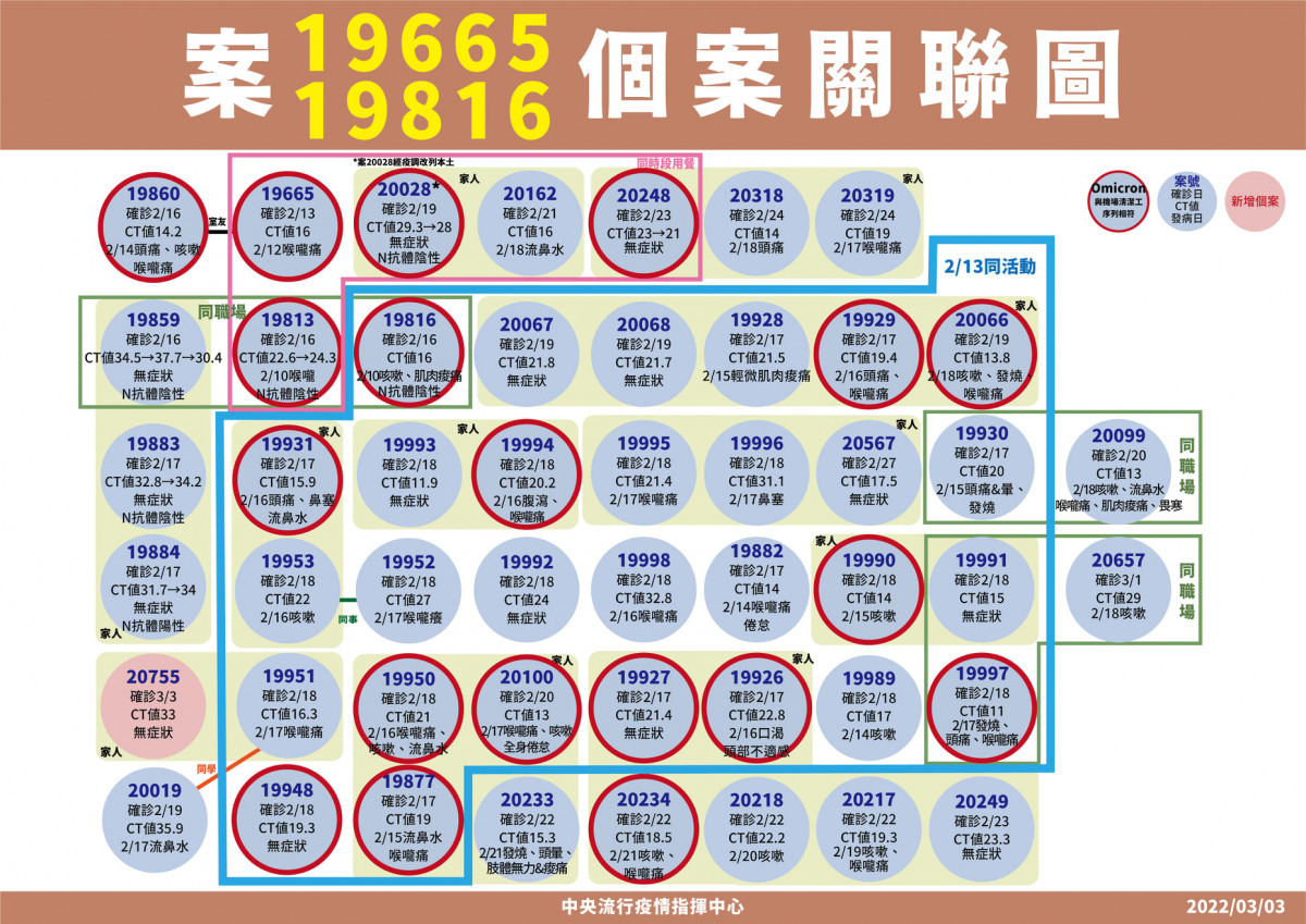 （圖／衛福部疾管署Facebook）