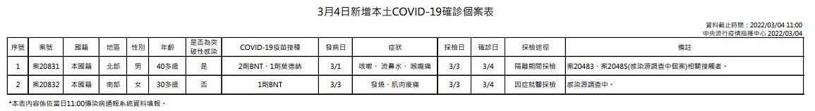 （圖／衛福部疾管署）