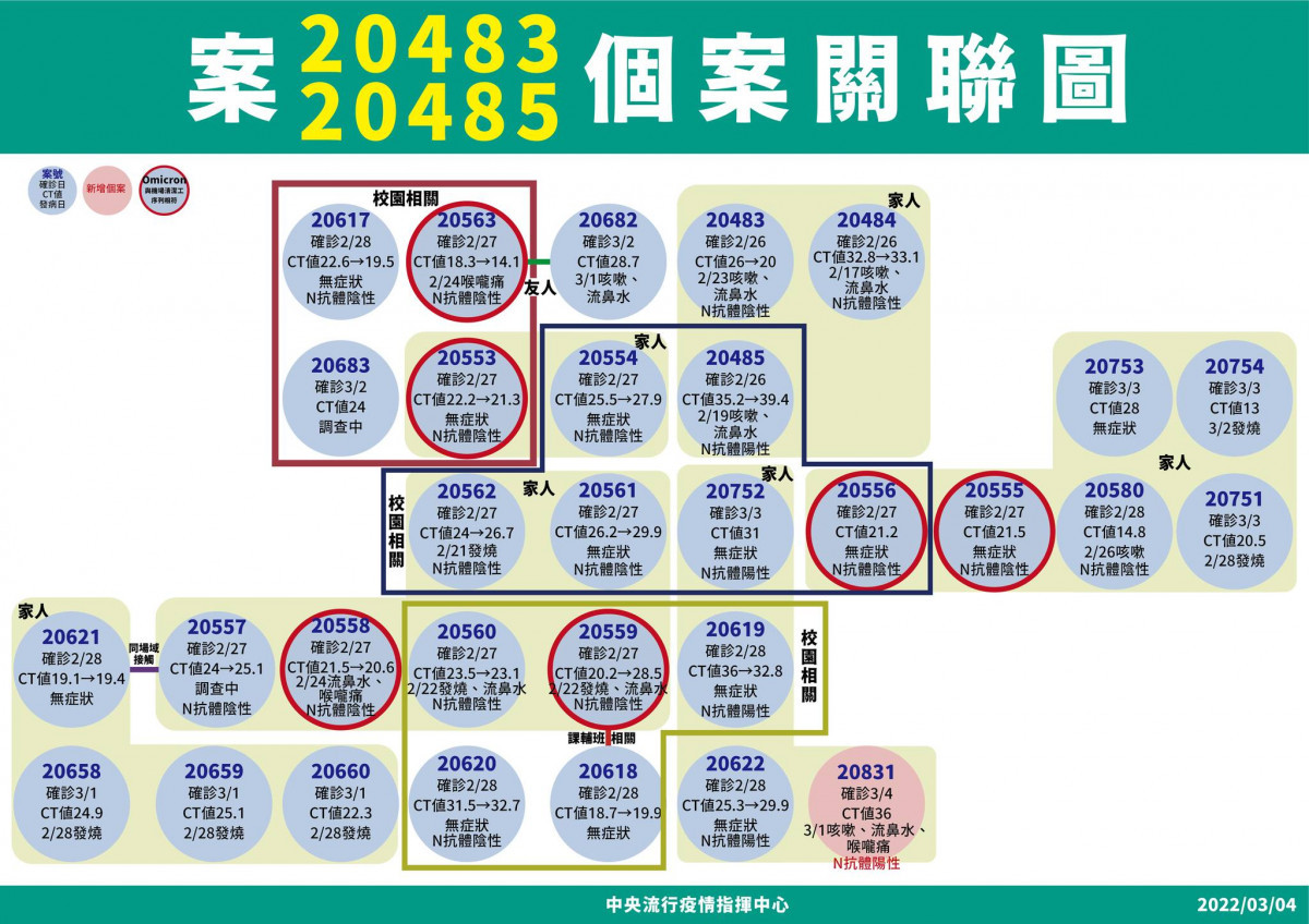 （圖／衛福部疾管署Facebook）