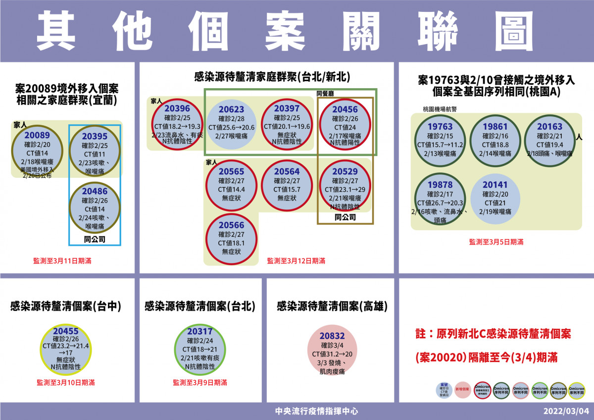 （圖／衛福部疾管署Facebook）