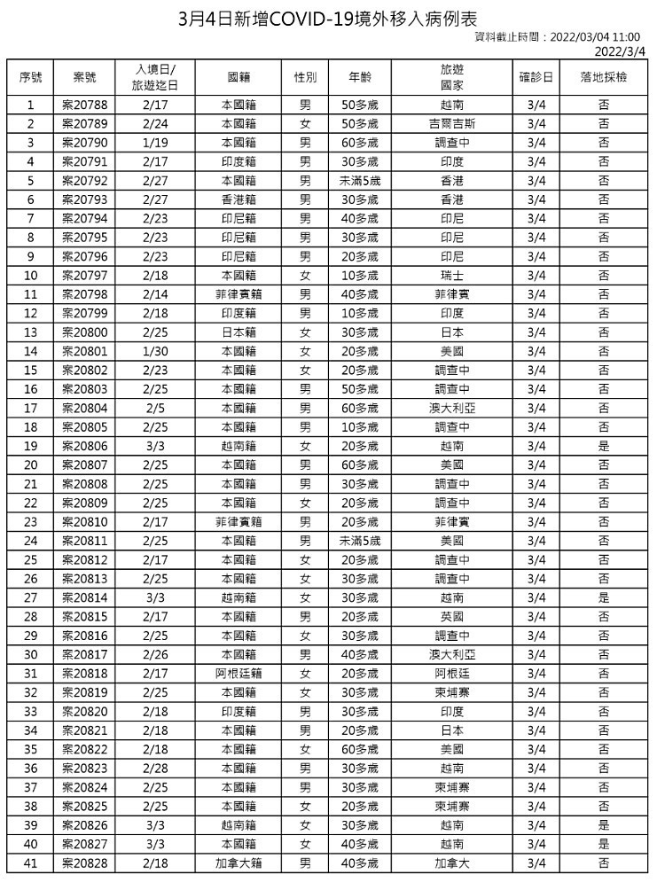 （圖／衛福部疾管署）