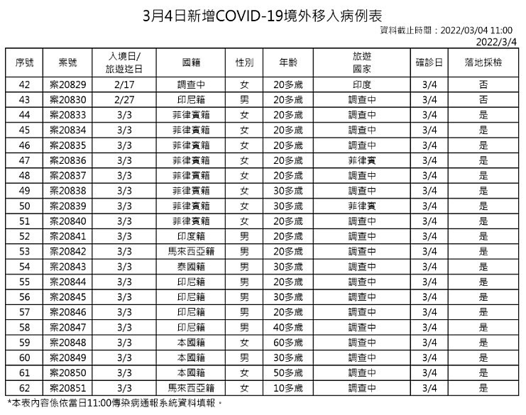 （圖／衛福部疾管署）