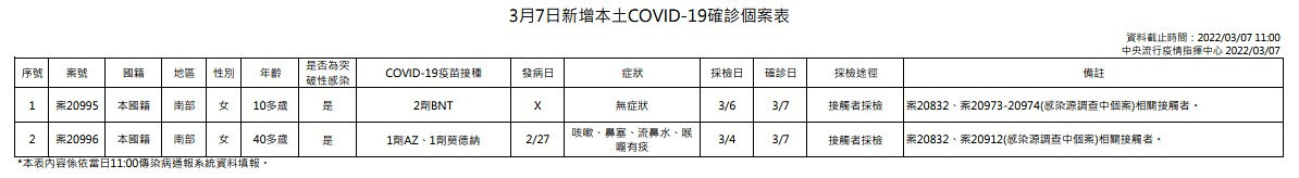 （圖／衛福部疾管署）