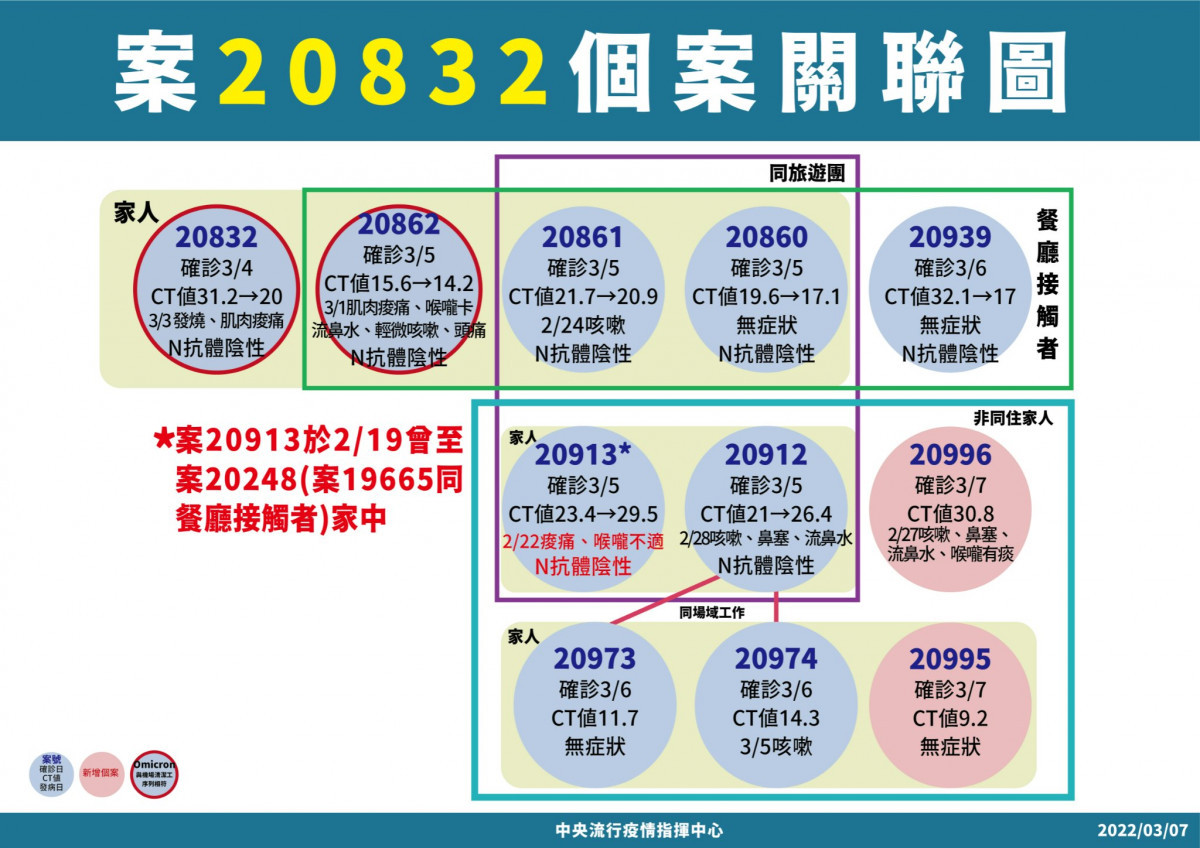 （圖／衛福部疾管署Facebook）