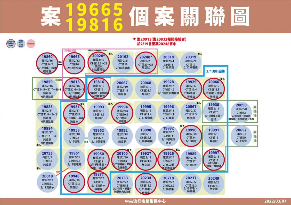 （圖／衛福部疾管署Facebook）