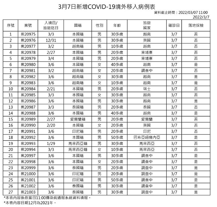 （圖／衛福部疾管署）