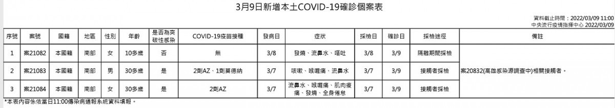 （圖／衛福部疾管署）