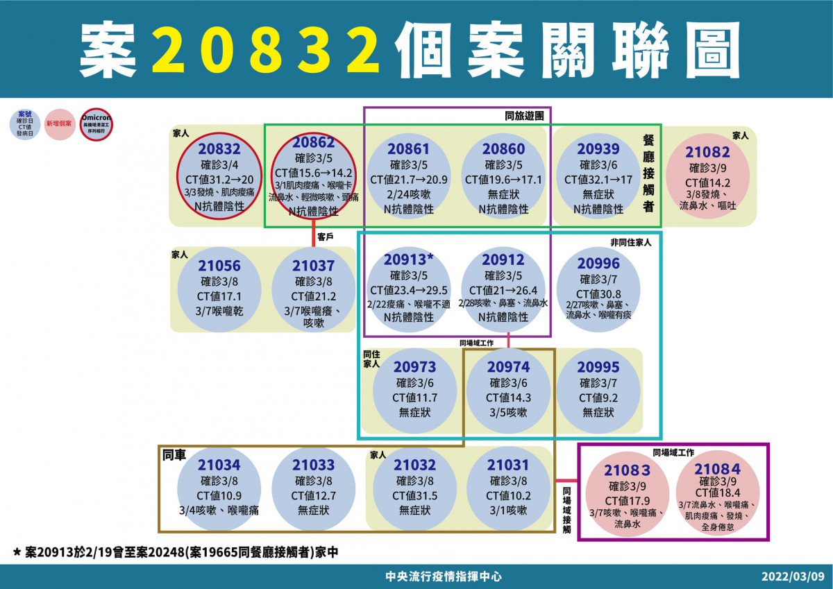 （圖／衛福部疾管署Facebook）