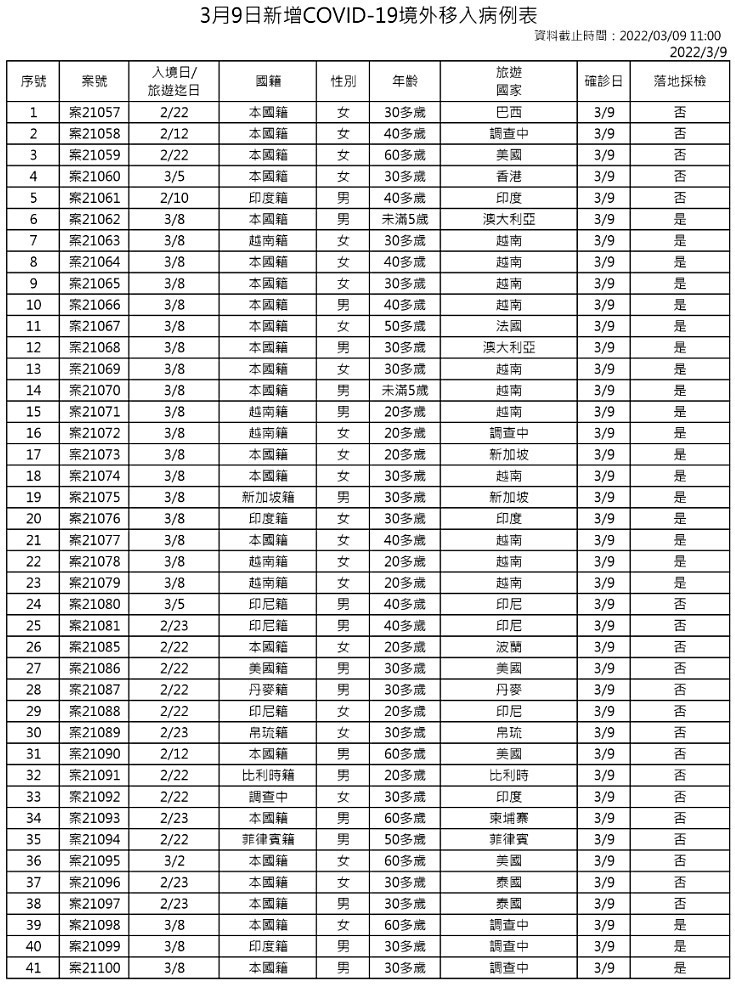 （圖／衛福部疾管署）