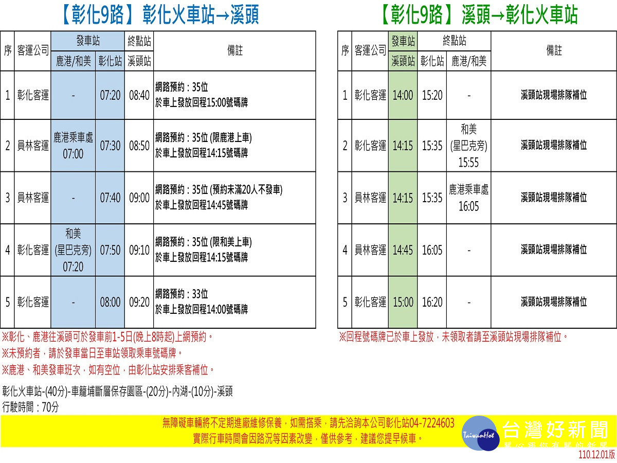 彰化開闢6條客運直達溪頭　單趟時間縮短80分鐘以內省卻舟車勞頓之苦