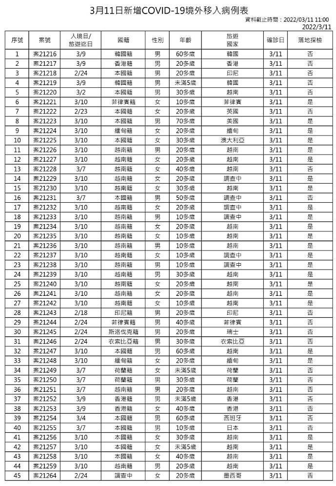 （圖／衛福部疾管署）