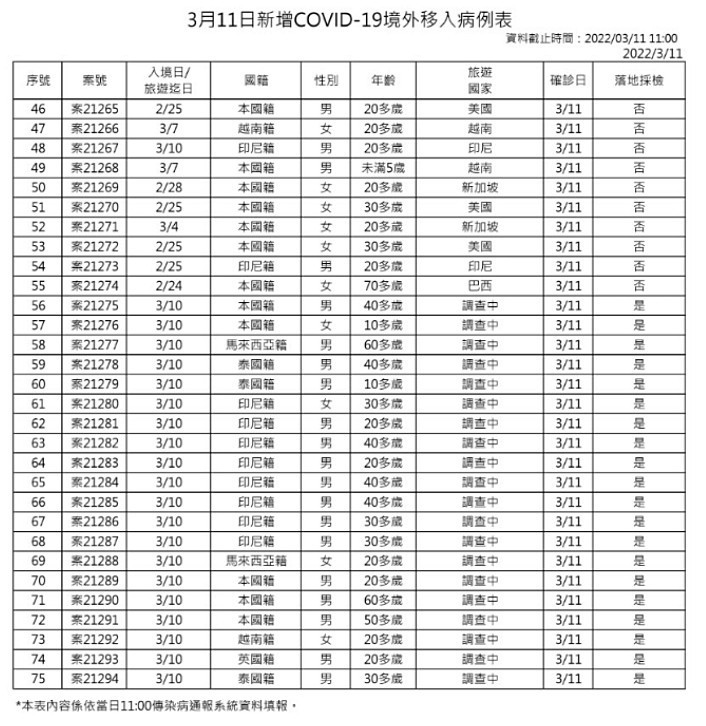 （圖／衛福部疾管署）