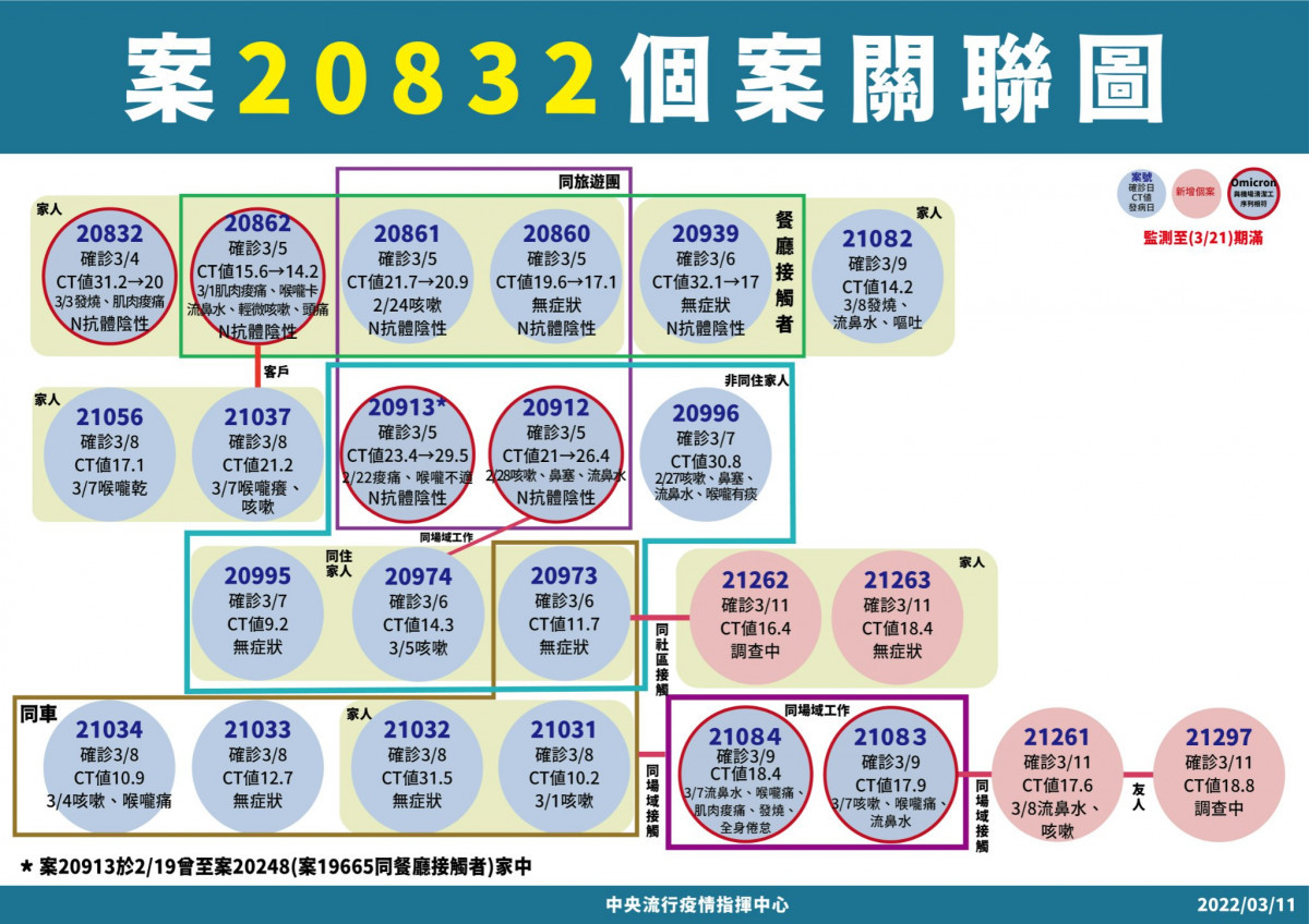 （圖／衛福部疾管署Facebook）