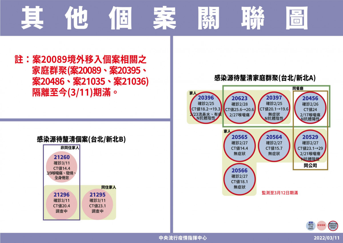 （圖／衛福部疾管署Facebook）