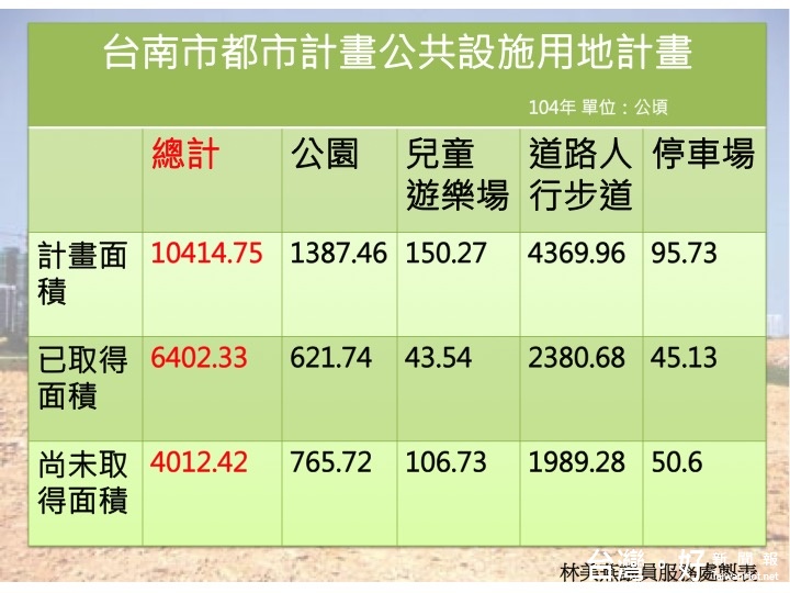 南市規劃公共設施保留地遲未徵收　地主無奈兩難