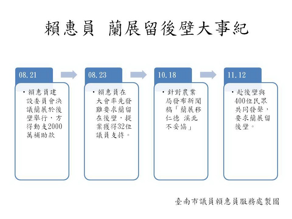 賴惠員自始至終就要蘭展在後壁舉辦