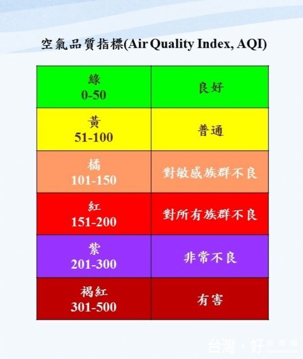 桃園市政府做好預警空污應變措施，為民眾的健康把關。