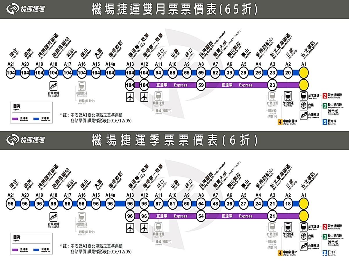 機場捷運提供包含6折季票，65折雙月票各站價格對照表