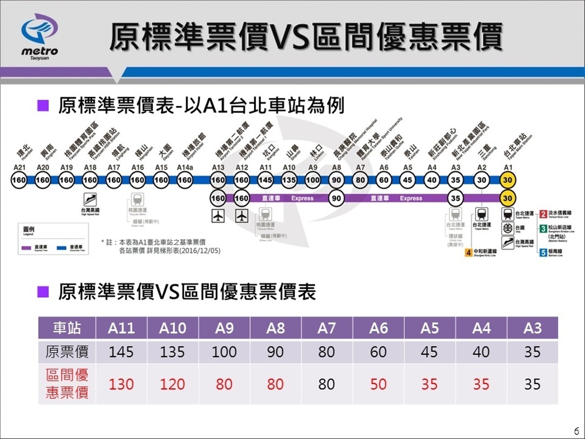 桃捷公司推機捷票價優惠直達車停靠站鄰近區間同價 風傳媒