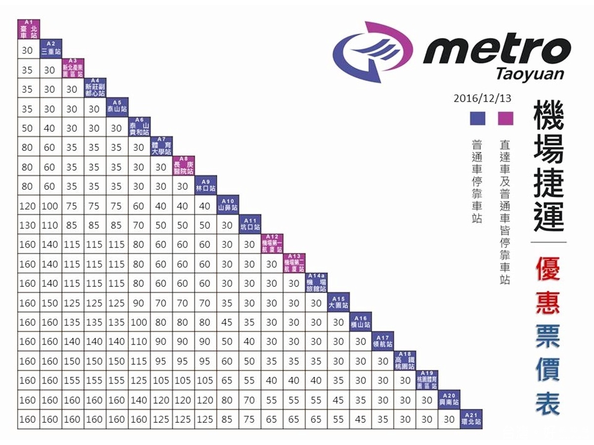 桃捷公布優惠票價表全線優惠好康省多多，並公布標準票價