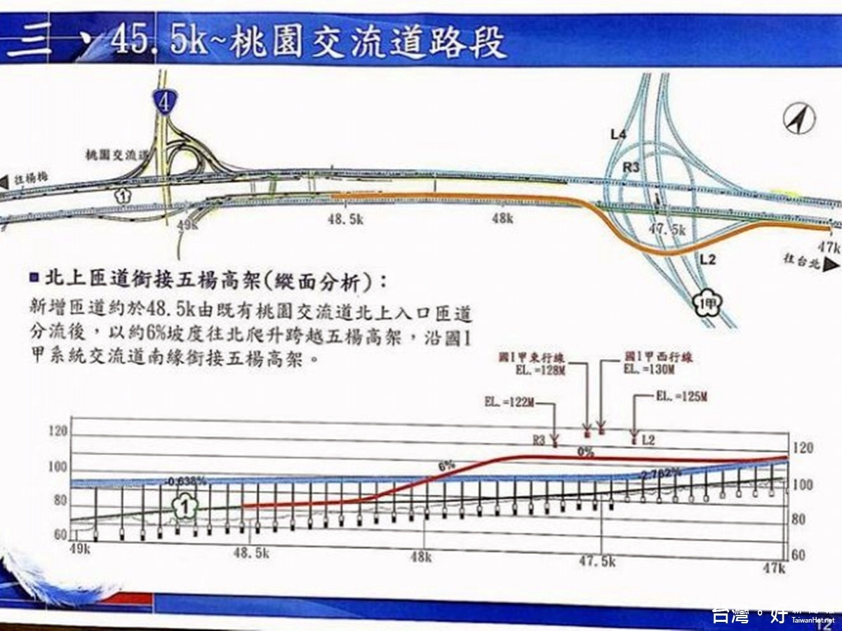 國道1號增設南崁轉接道銜接五楊高架案緃面分析圖