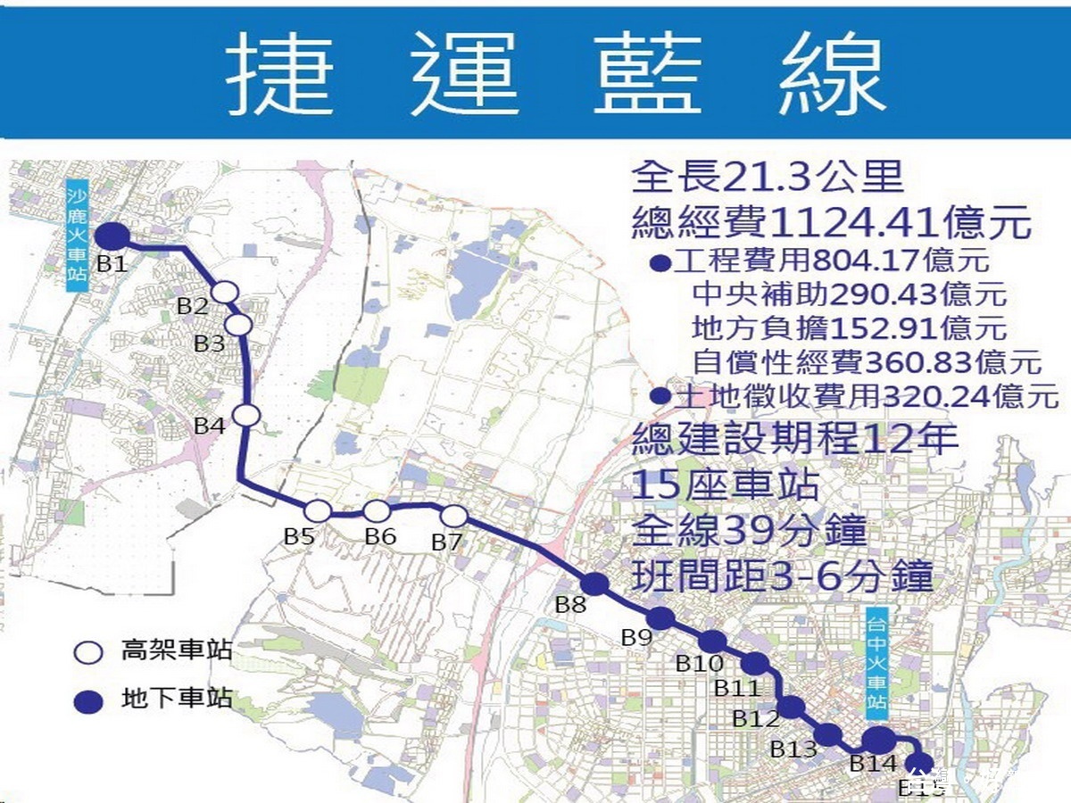 捷運藍線與BRT藍線路線幾乎一模一樣