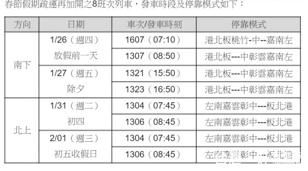 （圖／台灣高鐵提供）