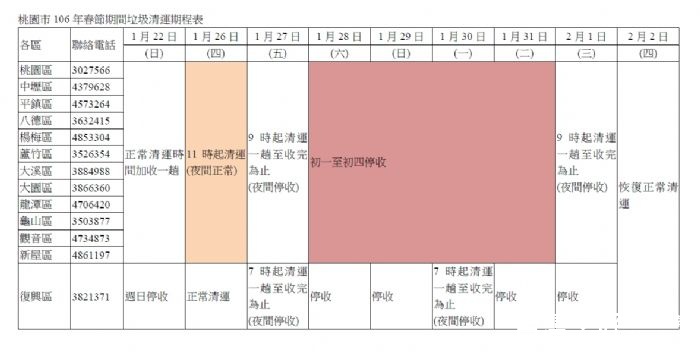 桃園市政府環保局呼籲民眾把握年前時間提早大掃除。