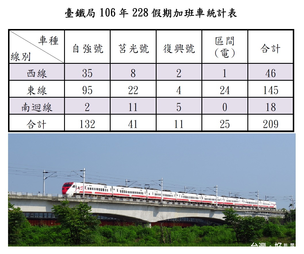 （圖／取自台鐵）