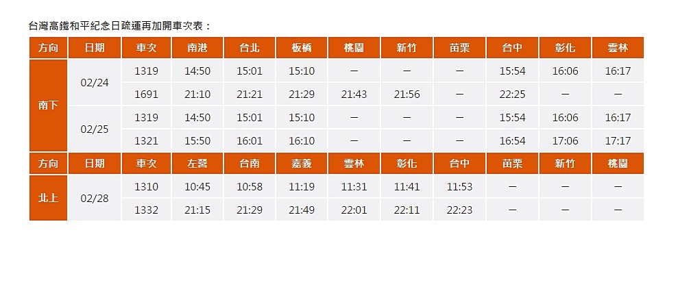 台灣高鐵228連假，其再加開6班次列車的列車時刻表。（圖／台灣高鐵）