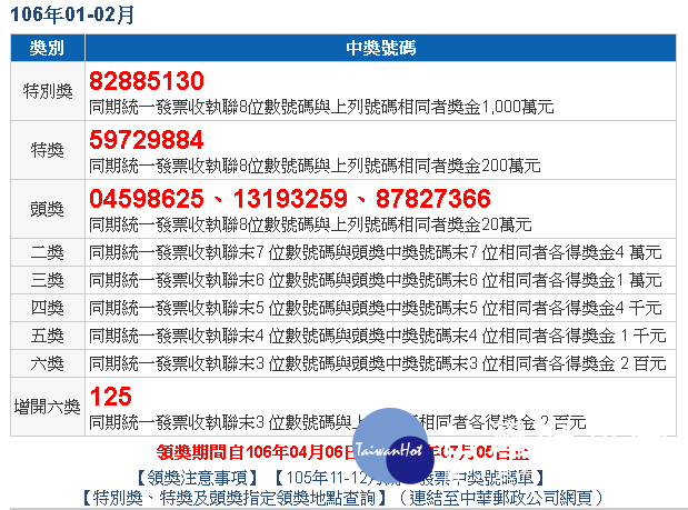 çµ±ä¸€ç™¼ç¥¨1 2æœˆé–‹çŽåƒè¬å¾—ä¸»æ˜¯ä½ å—Ž å°ç£å¥½æ–°èžtaiwanhot Net