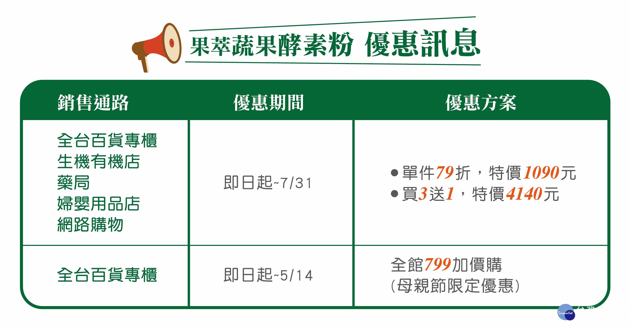 註：優惠期間／內容依各通路實際執行為準。