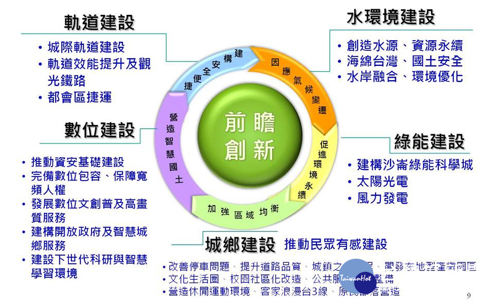 前瞻計畫