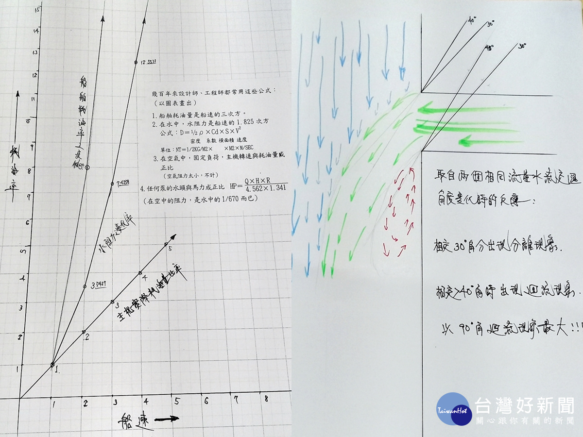 退休輪機長研發智慧船 一旦成功改變全球所有船體設計