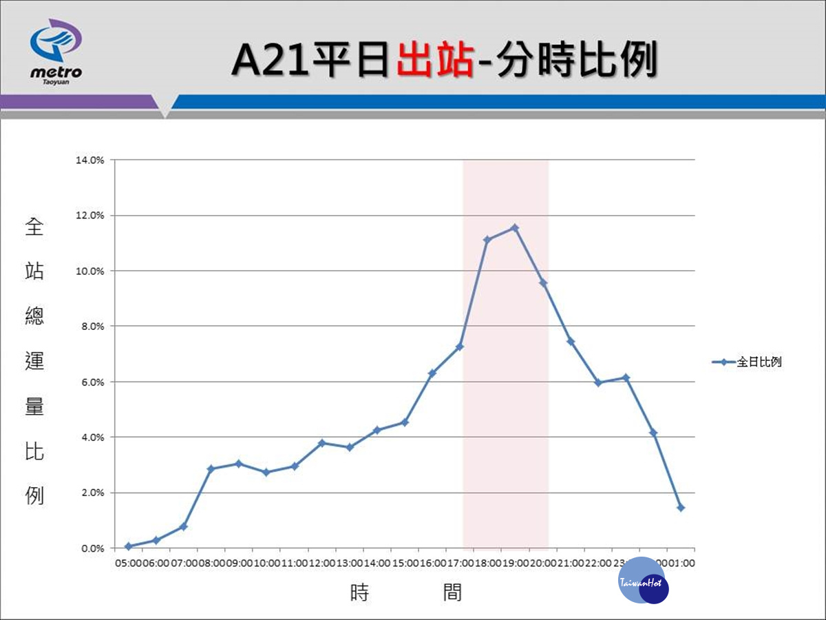 吳淡如質疑機捷 機捷提出說明