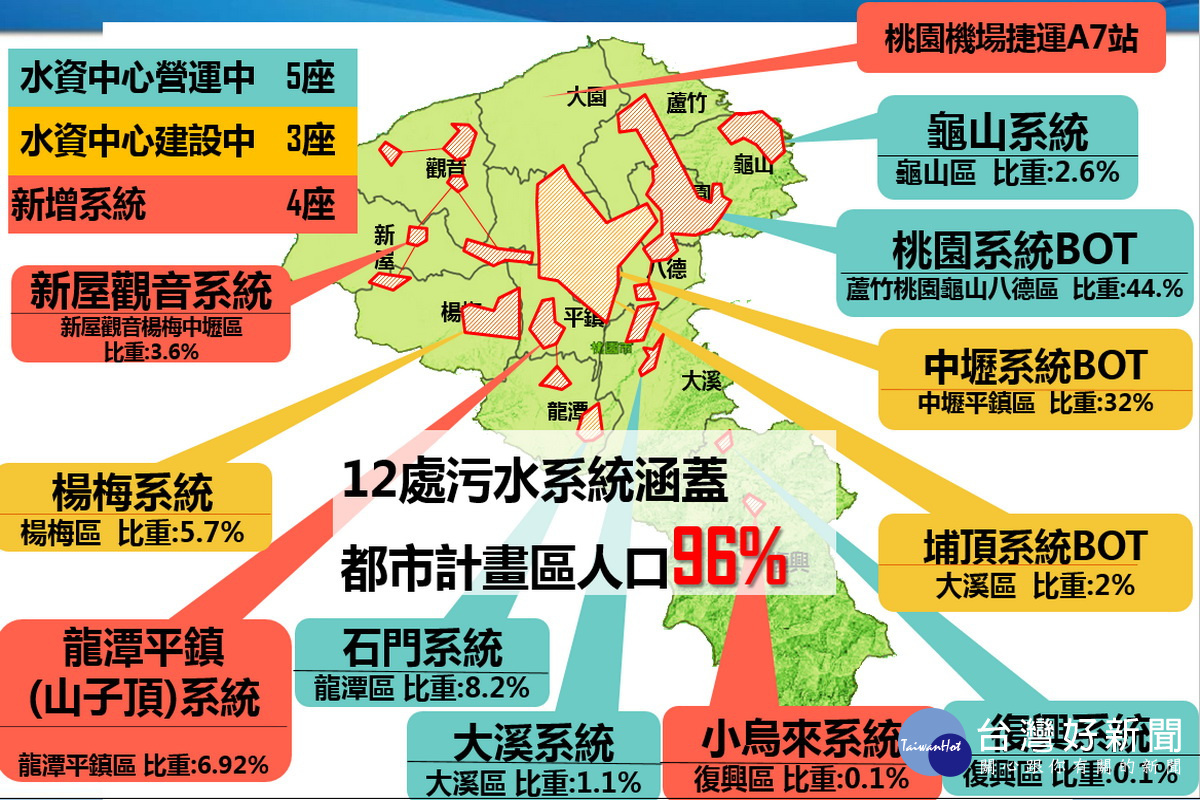 桃園市污水下水道建設整體推動策略。