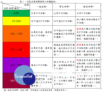 空氣品質升紅旗嘉市呼籲民眾維持室內空品守護家人健康 蕃新聞