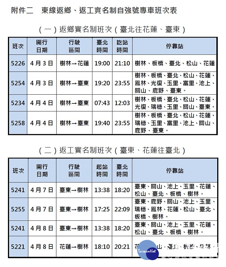 台鐵清明節連假疏運，安排4月3日、4日及7、8日東線計加開8班返鄉、返工實名制自強號專車，於3月28日6時起開放身份證U、V及設籍花東縣民（2018年3月1日以前設籍）網路訂票。（圖／台鐵）